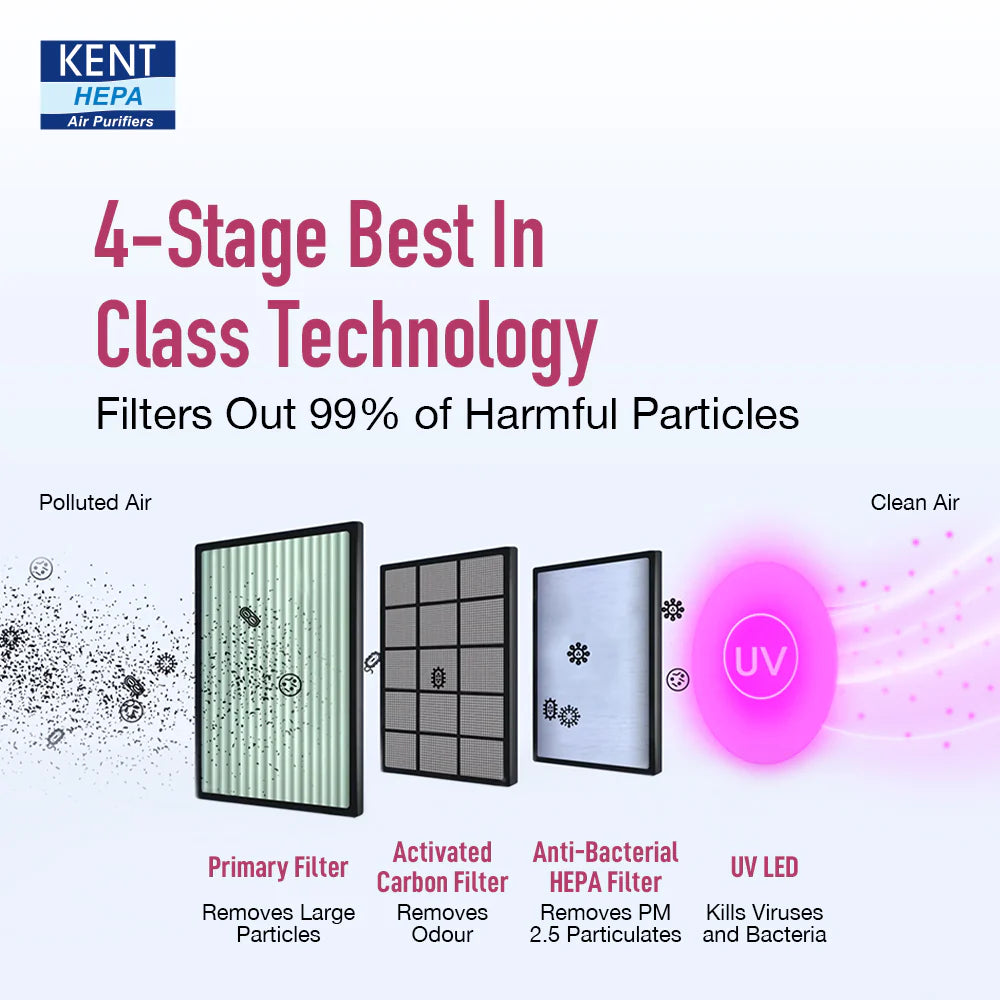 KENT Alps+ UV Air Purifier Smart HEPA Air Purifier with UV LED
