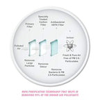 KENT Alps Air Purifier